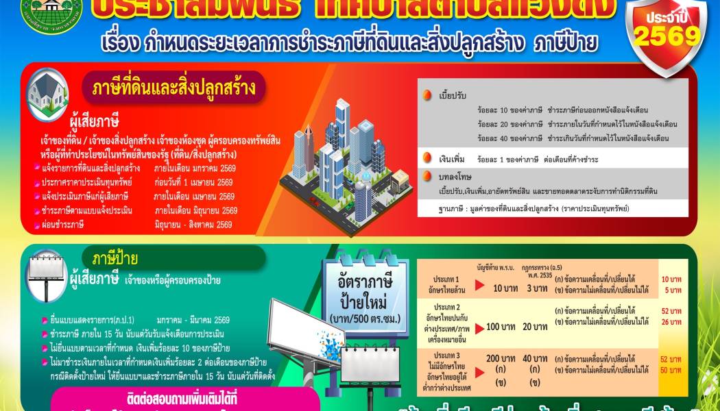 ประชาสัมพันธ์เทศบาลตำบลแวงดงเรื่อง กำหนดระยะเวลาการชำระภาษีที่ดินและสิ่งปลูกสร้าง ภาษีป้าย ประจำปี 2569