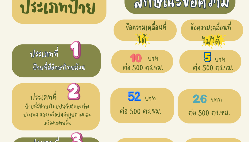 ประกาศประชาสัมพันธ์ อัตราภาษีป้าย